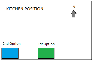 Kitchen position in the yard, asta kosala kosali, Primbon Bali Agung